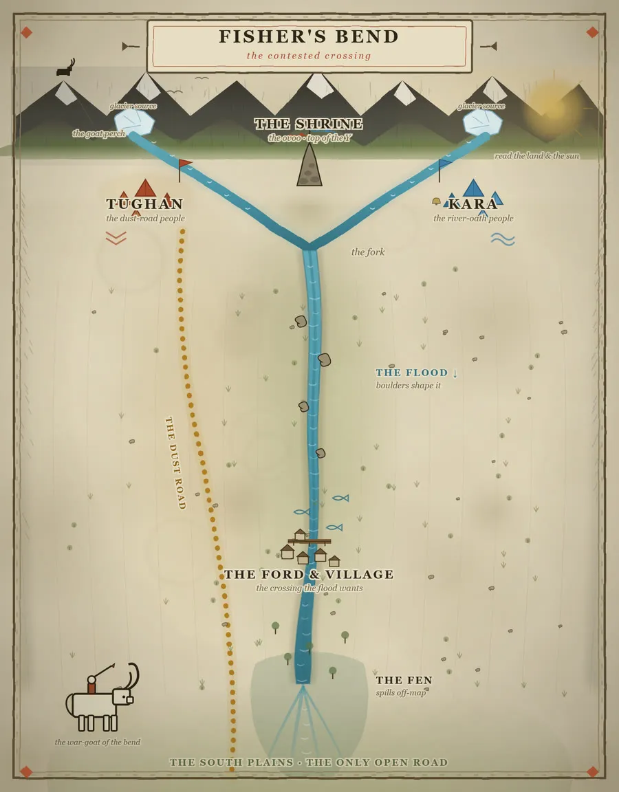 A hand-drawn war map of Fisher's Bend showing the Y-shaped river, the shrine at the fork, the Tughan and Kara camps in the foothills, the ford and village at the centre, the fen to the south, and the dust road running down the western side